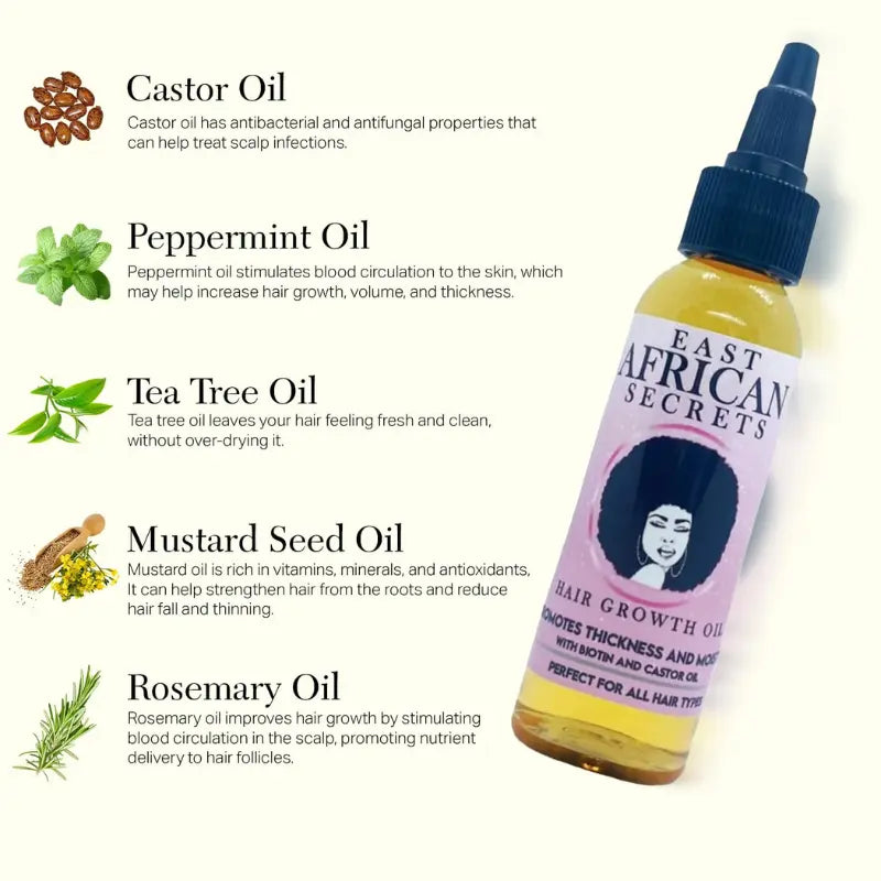 East African Secrets Rapid Hair Growth Oil with Peppermint & Olive for Healthy Scalp - Lightweight Grape Olive Formula 2 Fl Oz Haircare Solution
