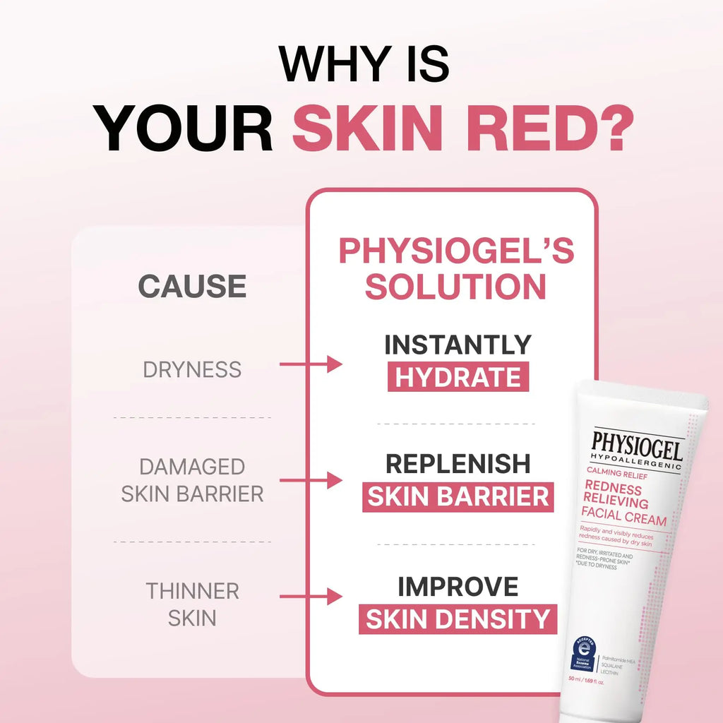 [PHYSIOGEL Official] Post-Laser Recovery & Redness Care Bundle: Intense Hydration Set for Sensitive Skin - Soothing Facial Cream + Gentle Cleanser, Korean Skincare, National Eczema Association