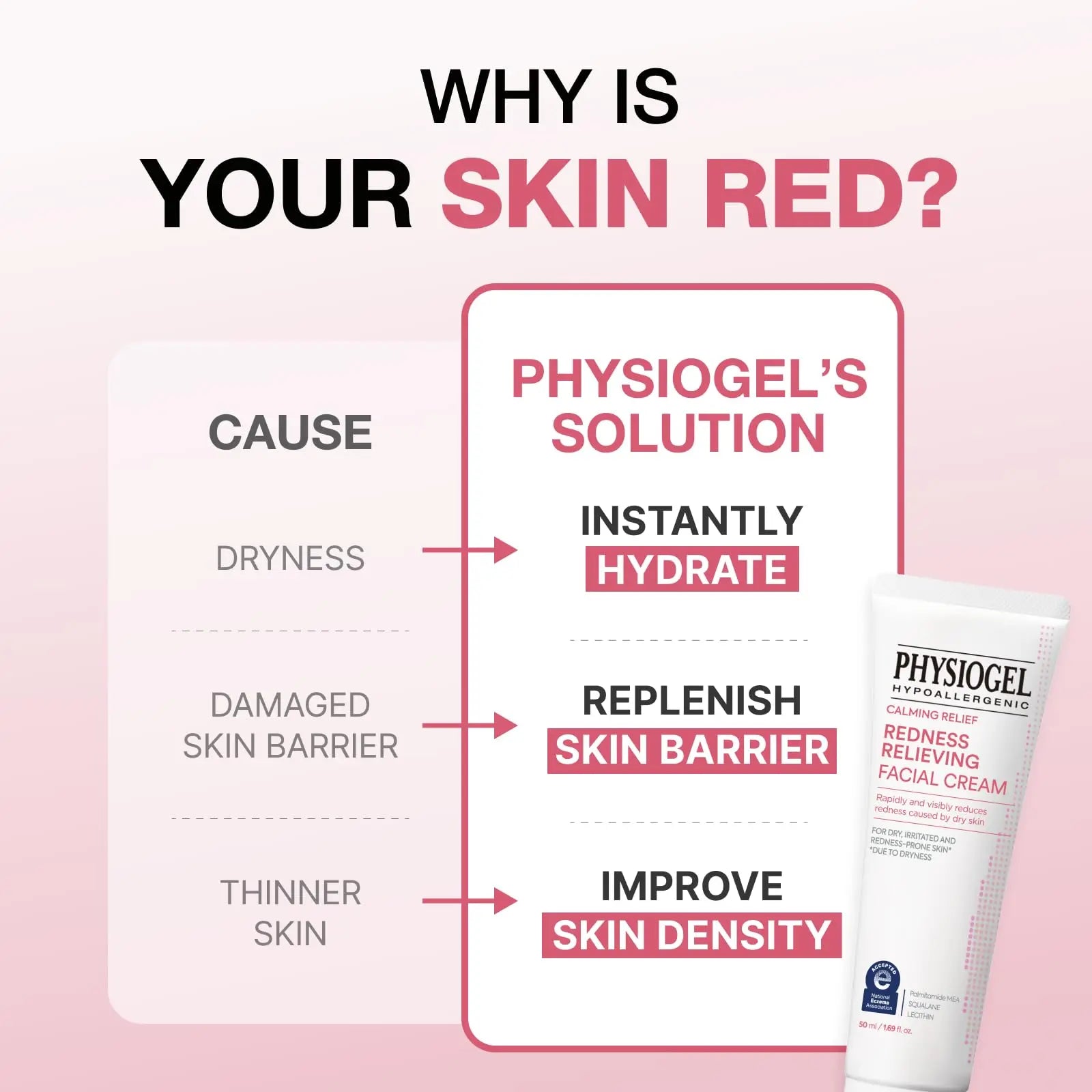 [PHYSIOGEL Official] Post-Laser Recovery & Redness Care Bundle: Intense Hydration Set for Sensitive Skin - Soothing Facial Cream + Gentle Cleanser, Korean Skincare, National Eczema Association